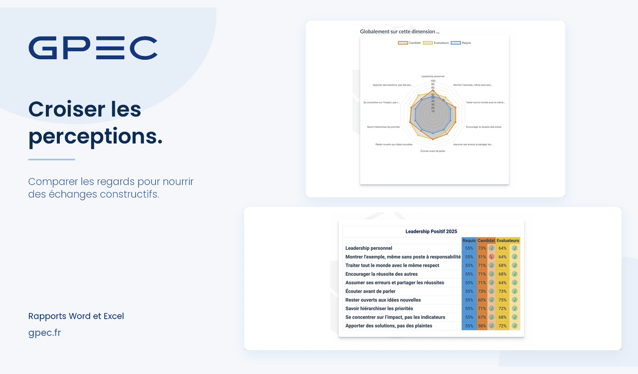 Rapport GPEC : comparaison des perceptions