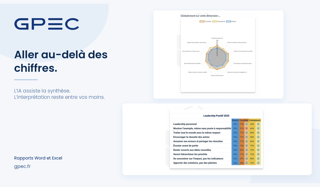 Résultats GPEC servant de support à la synthèse et à l’analyse